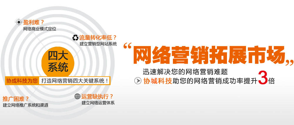 網(wǎng)絡營銷拓展市場